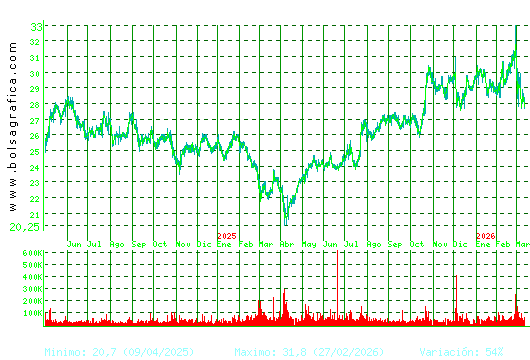 CIE AUTOMOT.. Pulsa para 5 a&ntilde;os