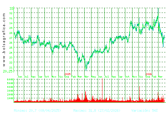 CIE AUTOMOT.. Pulsa para 5 a&ntilde;os