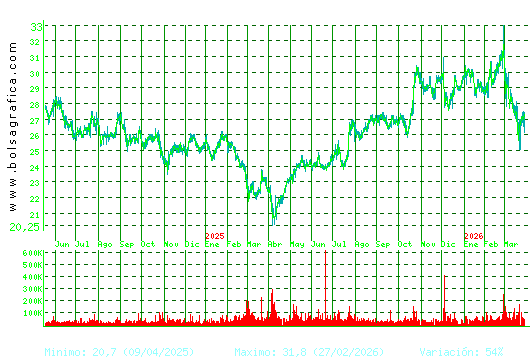 CIE AUTOMOT.. Pulsa para 5 a&ntilde;os