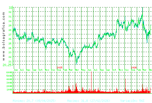 CIE AUTOMOT.. Pulsa para 5 a&ntilde;os