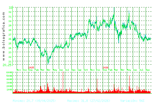 CIE AUTOMOT.. Pulsa para 5 a&ntilde;os