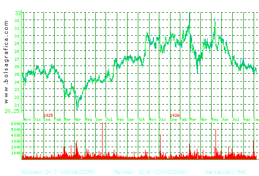 CIE AUTOMOT.. Pulsa para 5 a&ntilde;os