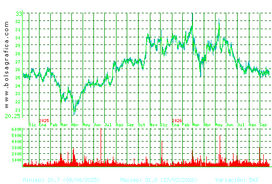 CIE AUTOMOT.. Pulsa para 5 a&ntilde;os