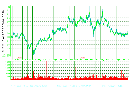 CIE AUTOMOT.. Pulsa para 5 a&ntilde;os