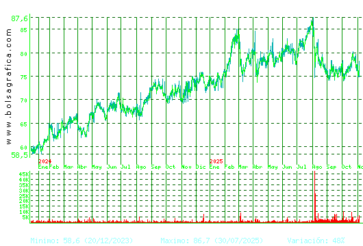 COCA-COLA EP. Pulsa para 5 años