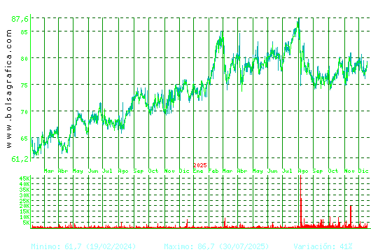 COCA-COLA EP. Pulsa para 5 a&ntilde;os