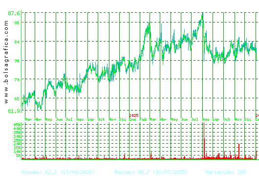COCA-COLA EP. Pulsa para 5 a&ntilde;os