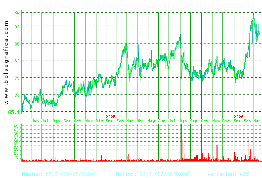 COCA-COLA EP. Pulsa para 5 a&ntilde;os
