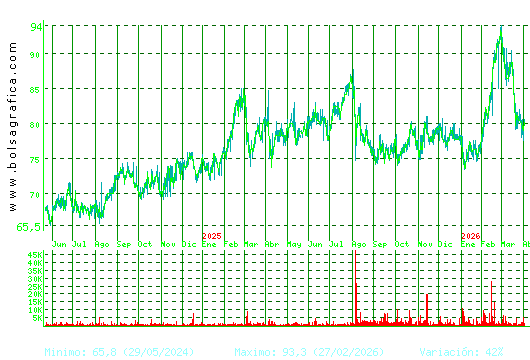 COCA-COLA EP. Pulsa para 5 a&ntilde;os