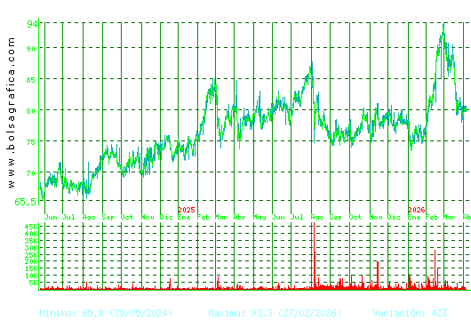 COCA-COLA EP. Pulsa para 5 a&ntilde;os