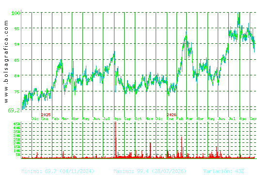 COCA-COLA EP. Pulsa para 5 a&ntilde;os