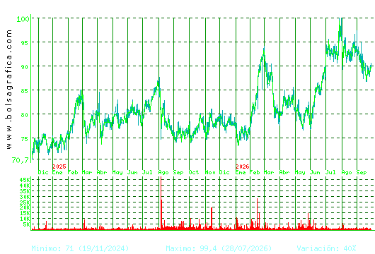 COCA-COLA EP. Pulsa para 5 a&ntilde;os