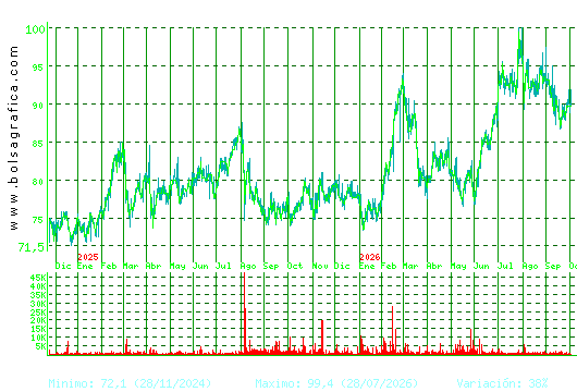 COCA-COLA EP. Pulsa para 5 a&ntilde;os