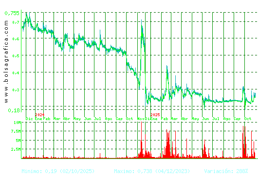 D. FELGUERA. Pulsa para 5 años