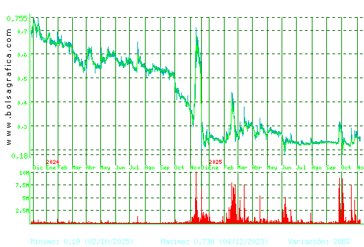D. FELGUERA. Pulsa para 5 años