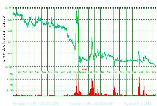 D. FELGUERA. Pulsa para 5 a&ntilde;os