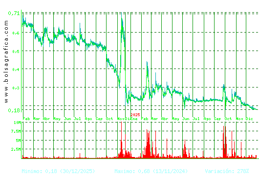 D. FELGUERA. Pulsa para 5 a&ntilde;os