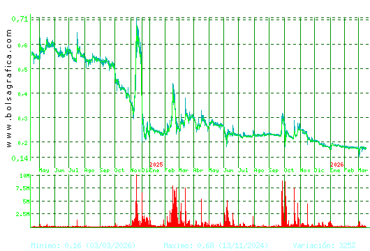 D. FELGUERA. Pulsa para 5 a&ntilde;os