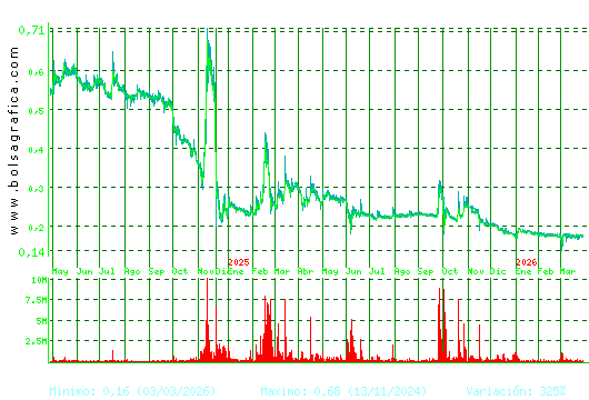 D. FELGUERA. Pulsa para 5 a&ntilde;os
