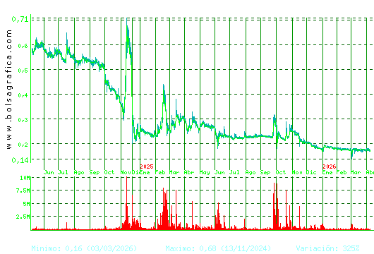 D. FELGUERA. Pulsa para 5 a&ntilde;os