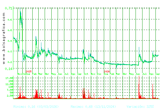 D. FELGUERA. Pulsa para 5 a&ntilde;os