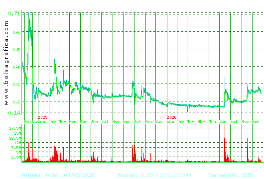 D. FELGUERA. Pulsa para 5 a&ntilde;os