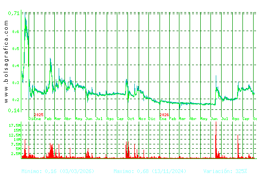 D. FELGUERA. Pulsa para 5 a&ntilde;os