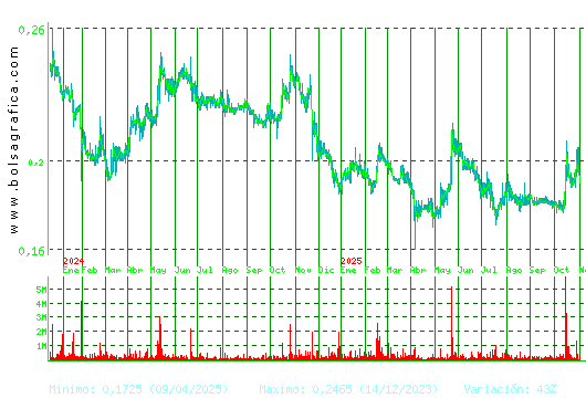 DEOLEO. Pulsa para 5 años