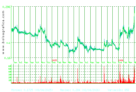 DEOLEO. Pulsa para 5 a&ntilde;os