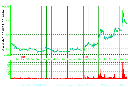 DEOLEO. Pulsa para 5 a&ntilde;os