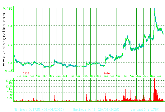 DEOLEO. Pulsa para 5 a&ntilde;os