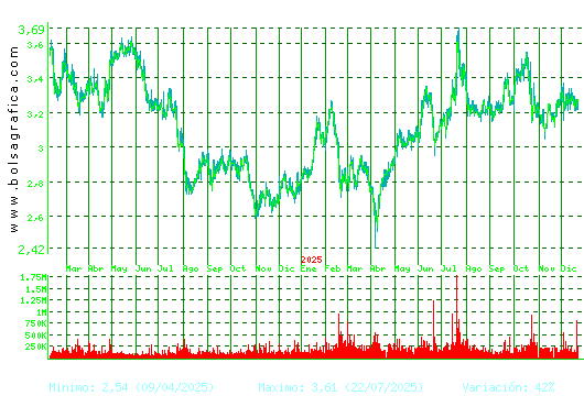 DOMINION. Pulsa para 5 a&ntilde;os