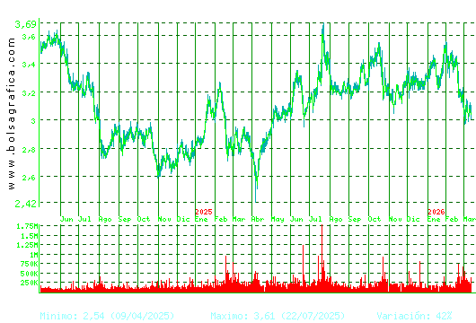 DOMINION. Pulsa para 5 a&ntilde;os