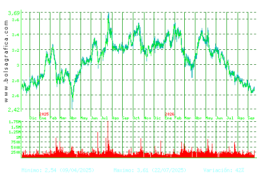 DOMINION. Pulsa para 5 a&ntilde;os