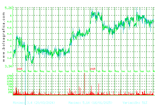 ECOENER. Pulsa para 5 años