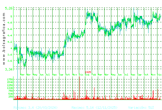 ECOENER. Pulsa para 5 a&ntilde;os