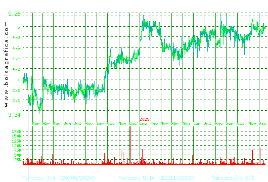 ECOENER. Pulsa para 5 a&ntilde;os