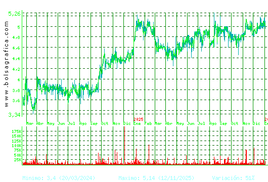 ECOENER. Pulsa para 5 a&ntilde;os