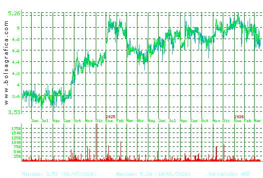 ECOENER. Pulsa para 5 a&ntilde;os