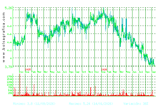 ECOENER. Pulsa para 5 a&ntilde;os