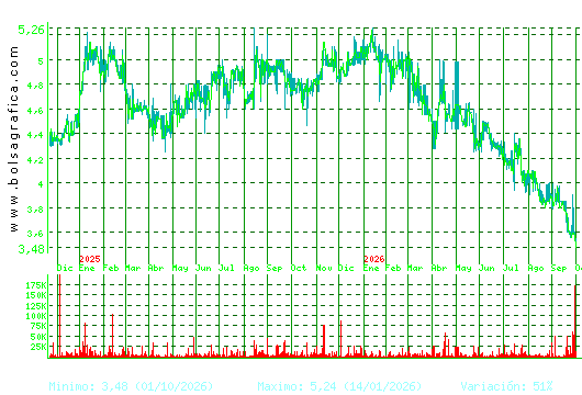 ECOENER. Pulsa para 5 a&ntilde;os