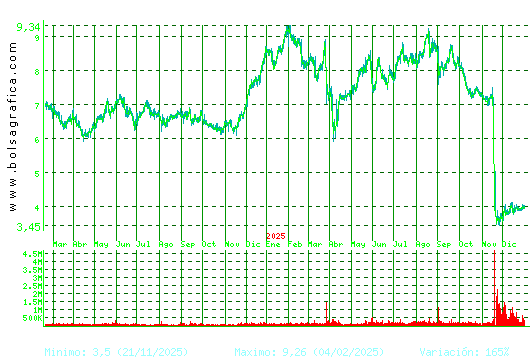 EDREAMS. Pulsa para 5 a&ntilde;os