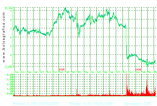 EDREAMS. Pulsa para 5 a&ntilde;os