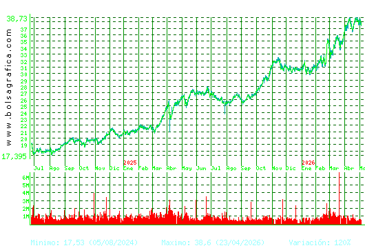 ENDESA. Pulsa para 5 a&ntilde;os