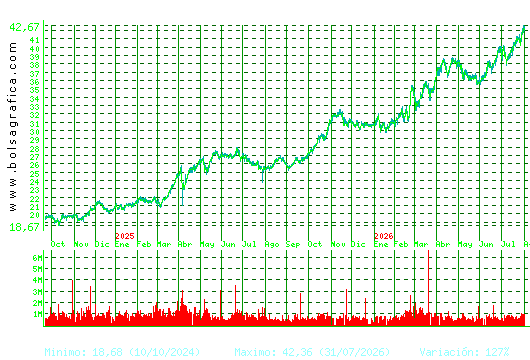 ENDESA. Pulsa para 5 a&ntilde;os