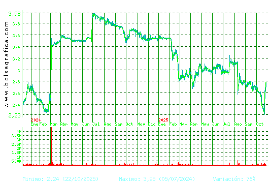 ERCROS. Pulsa para 5 años