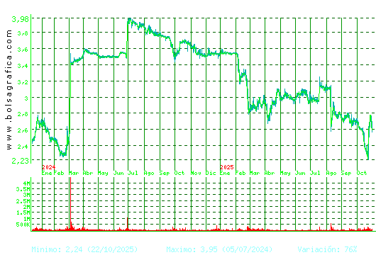 ERCROS. Pulsa para 5 años