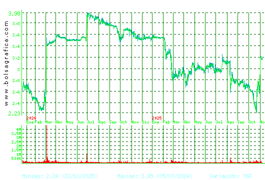 ERCROS. Pulsa para 5 años