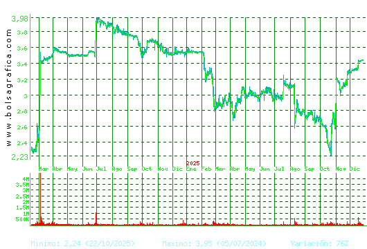 ERCROS. Pulsa para 5 a&ntilde;os