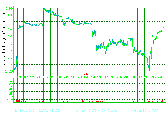 ERCROS. Pulsa para 5 a&ntilde;os
